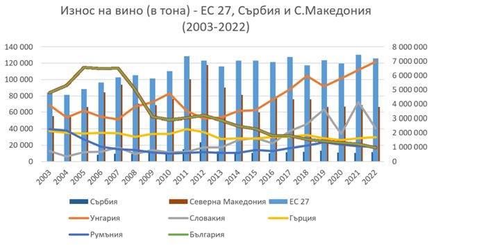 ИНФОГРАФИКИ: БЪЛГАРСКА СТОПАНСКА КАМАРА